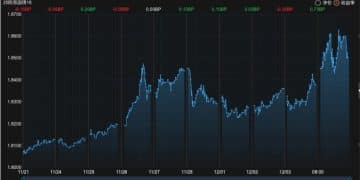 刚进入12月 利率债收益率突现陡峭上行 是何原因？
