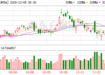 英伟达曾险些破产？黄仁勋坦言：全年无休 一直活在「破产焦虑」中
