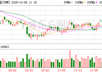 停车、冬储、出口……「七重奏」！尿素现货市场挺价意浓