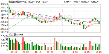 叫板大疆！影石「飞天」：正式发售全球首款全景无人机影翎A1