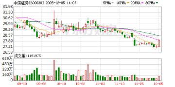 子公司涉诉 中信证券回应：系收购前项目纠纷