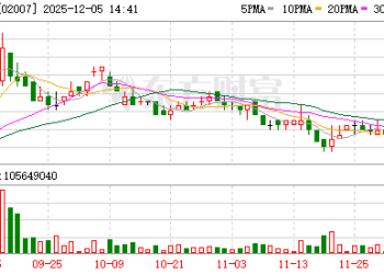 碧桂园债务重组重要进展！完成境内外债务重组 降债规模超900亿