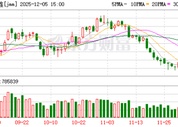 利空逐步消化 焦煤有望迎来阶段性反弹