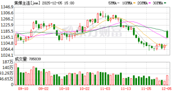 利空逐步消化 焦煤有望迎来阶段性反弹