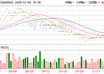 平均大涨近355%！乐视网1.8亿炒股 80% 的钱押向「它」