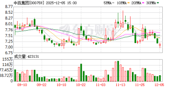 中百集团30家仓储大卖场「熄灯」 老牌零售巨头能否换来业绩拐点？