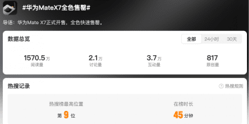 TechWeb微晚报：「国产GPU第一股」摩尔线程暴涨，小米疑似入局三折叠