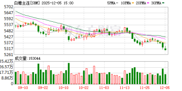 卓创资讯：糖价跌穿成本线 未来何去何从？