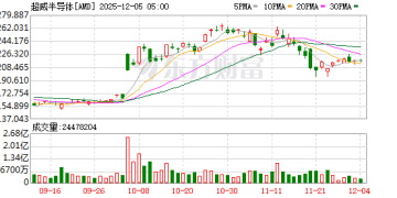 中国将向美购买MI308芯片？外交部：望美方以实际行动维护全球产供链稳定畅通