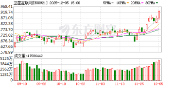 小卫星「流水线」式爆量！融资客疯狂抢筹 多股年内已翻倍(附股)