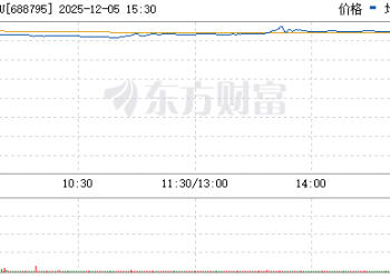 配售摩尔线程战绩出炉 有公募首日浮盈19亿 网下机构整体浮盈191亿