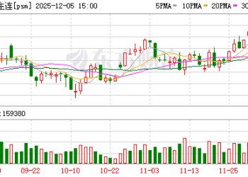 广期所调整多晶硅期货注册品牌