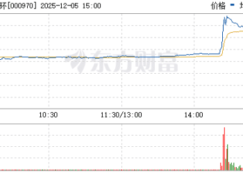 获稀土通用出口许可证？股价直线拉升 中科三环回应