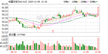 刚刚！A股「吹哨人」突放大利好！保险股迎重大机遇？