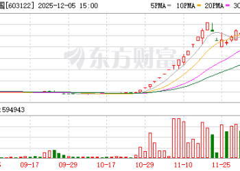 上交所：本周对合富中国、天普股份等波动幅度较大的股票进行重点监控