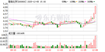 突发公告！重大资产重组 股价提前异动！