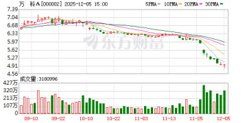 流动性危机下的艰难抉择 万科又一笔债券寻求展期