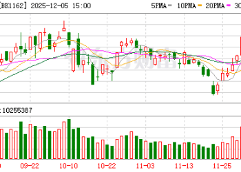 AI手机概念龙头单周累计最大涨幅近四成 梳理产业链成本占比、市占率居前A股名单