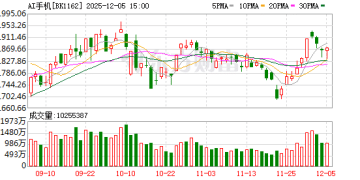 AI手机概念龙头单周累计最大涨幅近四成 梳理产业链成本占比、市占率居前A股名单