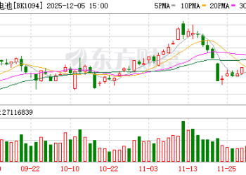 钙钛矿电池迎双重新突破！量产越来越近 5只概念股跑出翻倍行情