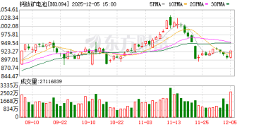 钙钛矿电池迎双重新突破！量产越来越近 5只概念股跑出翻倍行情