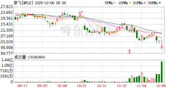 Netflix与华纳兄弟的交易被视为噩梦！美国政界人士纷纷表示反对