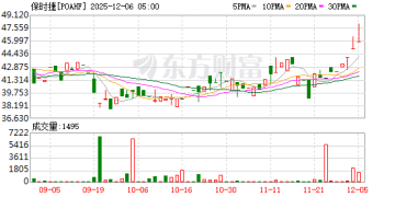 俄罗斯境内 数百辆保时捷突然锁死