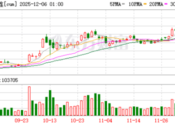 全球铜价再创新高！沪铜单周大涨超6% 后市怎么走？
