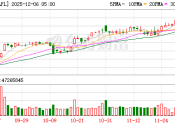 苹果高管离职潮持续升温：自研芯片关键人物被曝已找库克谈话