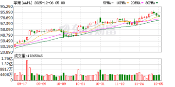 苹果高管离职潮持续升温：自研芯片关键人物被曝已找库克谈话