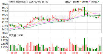筹划重大资产重组！128页交易预案曝光 佳华科技明起复牌
