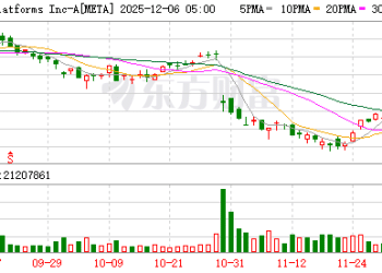 Meta轻量级混合现实眼镜被曝推迟至2027年上市 以「把细节做对」