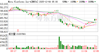Meta轻量级混合现实眼镜被曝推迟至2027年上市 以「把细节做对」