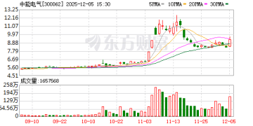 中能电气拟竞拍三家公司控制权 预计构成重大资产重组 公司股票不停牌！