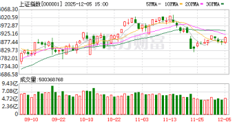 十大机构论市：牛市基础依然坚实 跨年前后或是做多窗口期
