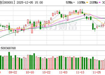 中国银河策略：美联储降息预期强化 国内政策值得期待