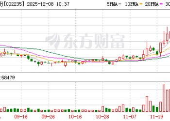 拟入主安妮股份 晟世天安有何来头？业务涉及大模型一体机 去年年末净资产6000万元