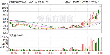 拟入主安妮股份 晟世天安有何来头？业务涉及大模型一体机 去年年末净资产6000万元
