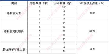 沪深交易所信披「特优生」画像：仅2.27% 公司获得信披评价9次全A，四家公司回复投资者问题过万（文末附名单）