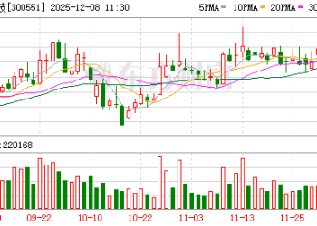 风波不断、深陷亏损泥潭！古鳌科技实控人拟「脱身」