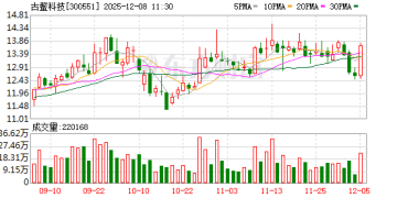 风波不断、深陷亏损泥潭！古鳌科技实控人拟「脱身」