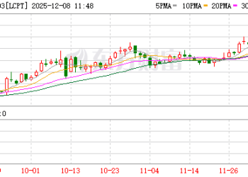 多因素共振支撑铜价上行 铜矿企业迎利好
