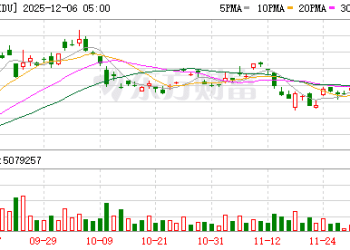 拟分拆昆仑芯赴港上市？百度回应