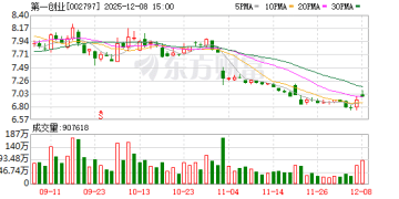 罚没近1700万！事涉6年前的项目 第一创业遭立案结果出炉！