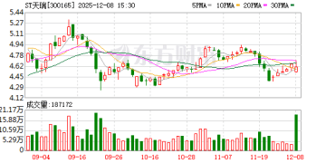 仅过一周又「黄」了！实控人三年内筹划控制权变更两度终止！ST天瑞怎么了？
