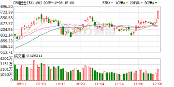 1小时狂扫1100亿！利好彻底引爆！抢筹行情上演