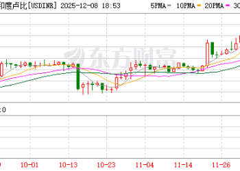 突然崩了 卢比再度遭遇抛售！印度紧急「救市」！