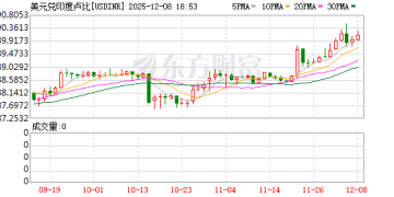 突然崩了 卢比再度遭遇抛售！印度紧急「救市」！