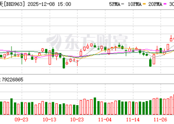 SpaceX传来大消息！商业航天再度大涨 这些概念股业绩有望高增长(名单)