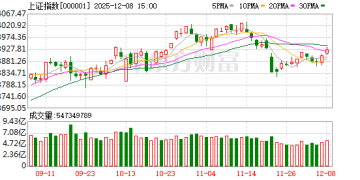 十大券商策略：春季躁动有望提前 静待12月重磅会议